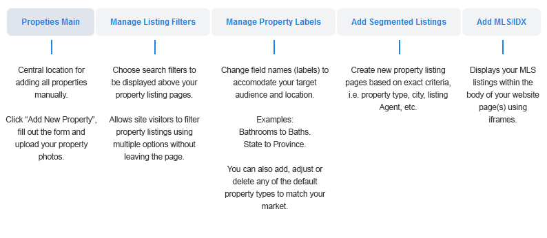 Adding Properties Manually